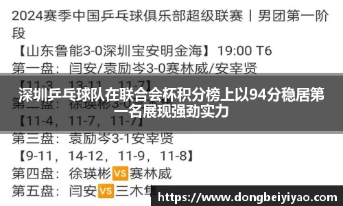 深圳乒乓球队在联合会杯积分榜上以94分稳居第一名展现强劲实力